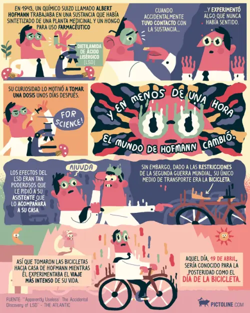 Humor machista: Solo para machos alfa, pásate si lo eres