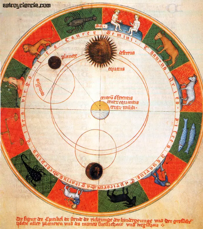 Planetas Planetas
