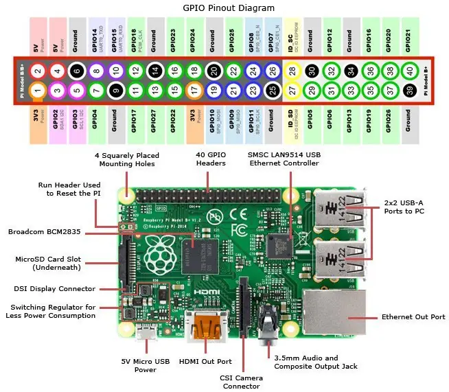 config