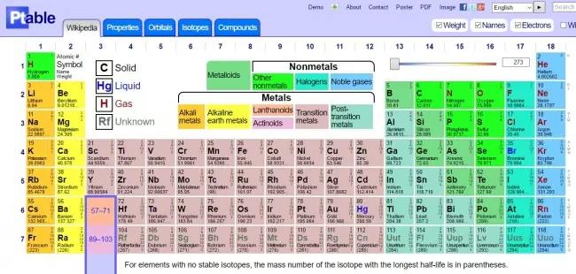 15 Sitios web útiles que no sabías que existían [I.C]