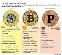 petro