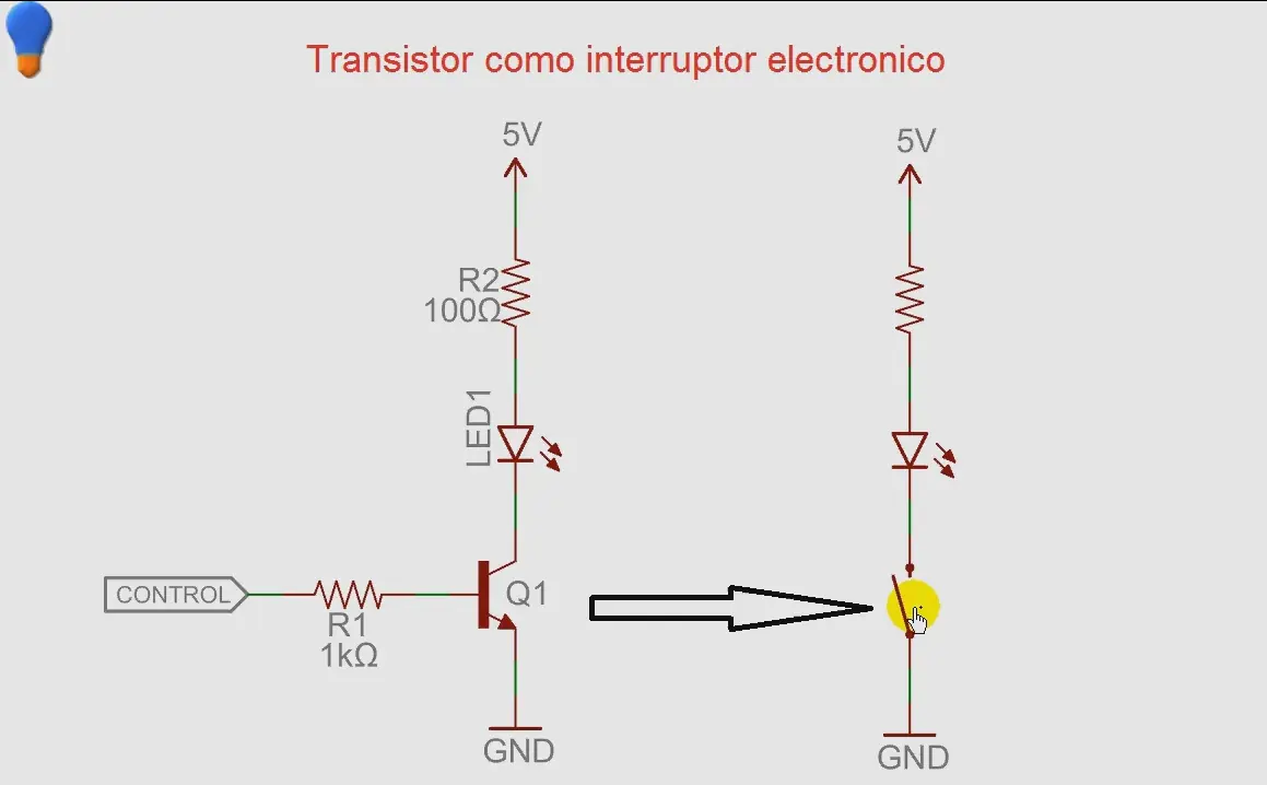 tutorial
