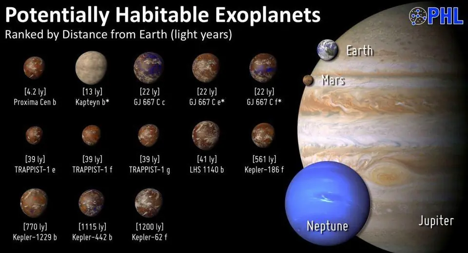Sistemas planetarios