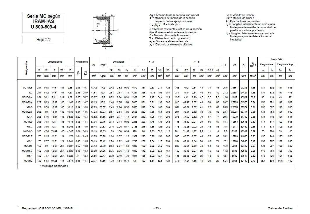 Tablas Cirsoc, perfiles, caños, secciones.