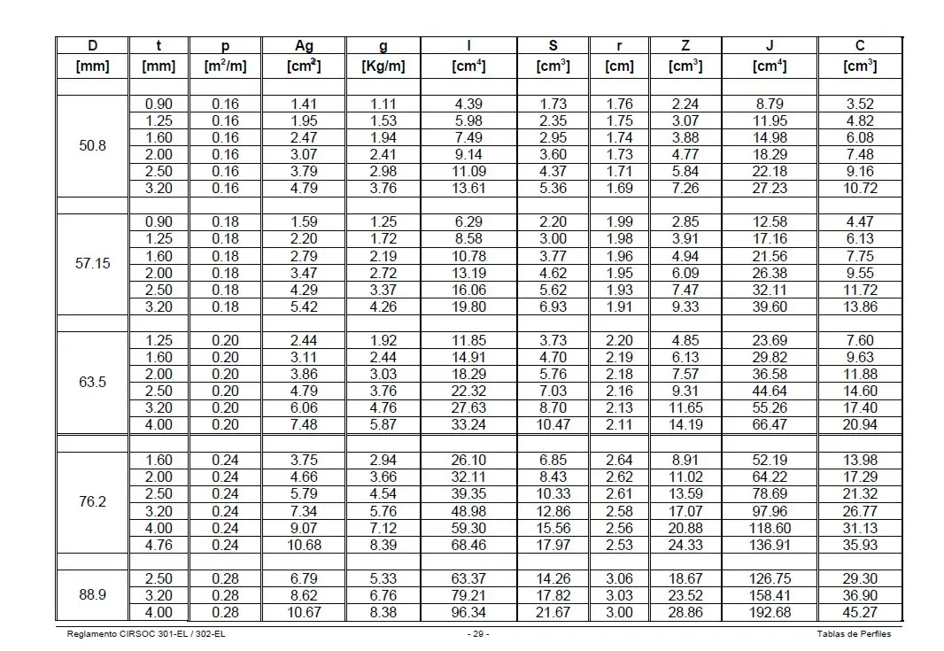 Tablas Cirsoc, perfiles, caños, secciones.