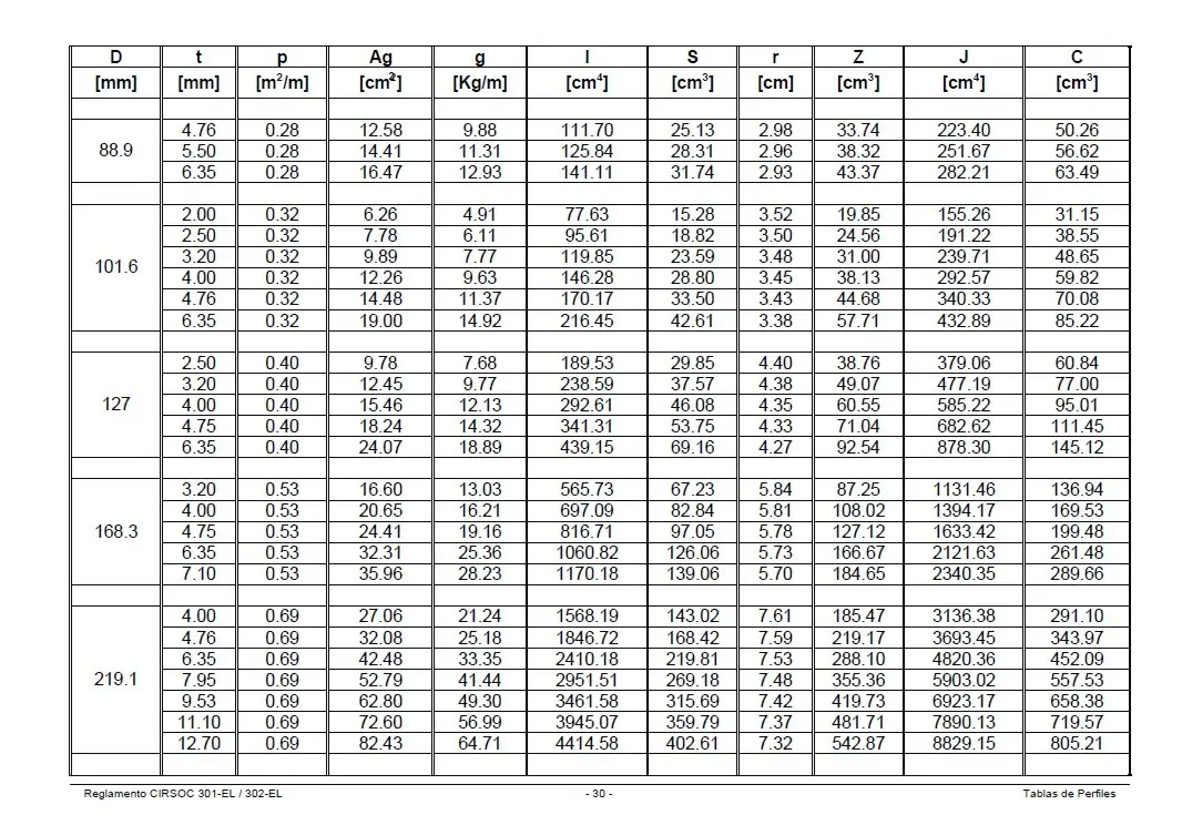 tablas
