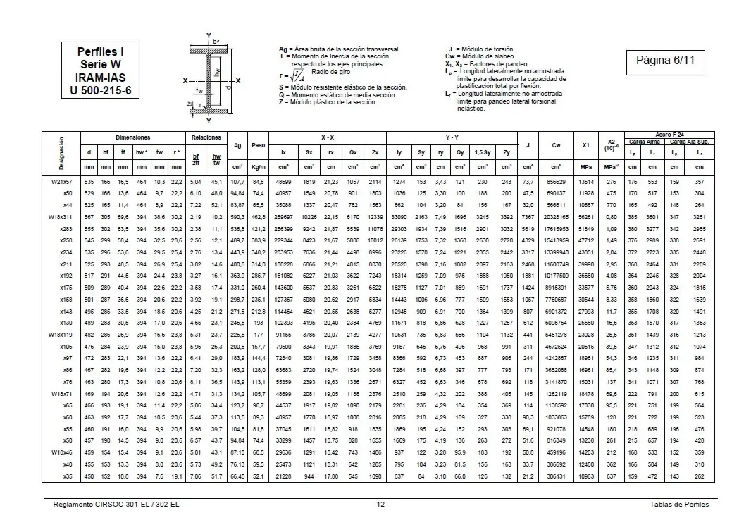 Tablas Cirsoc, perfiles, caños, secciones.