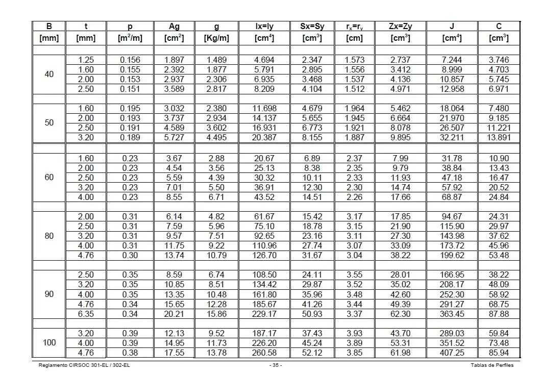 tablas