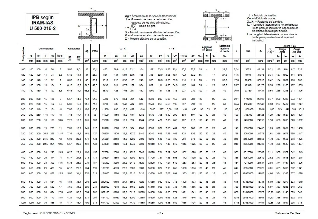 tablas