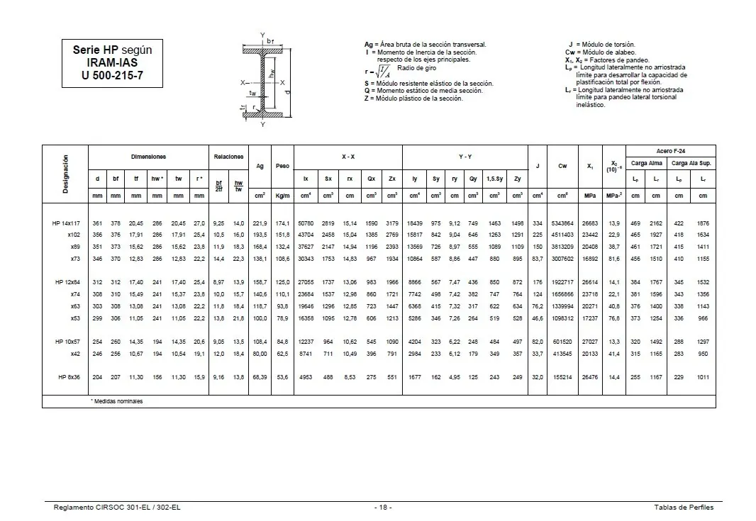 Tablas Cirsoc, perfiles, caños, secciones.
