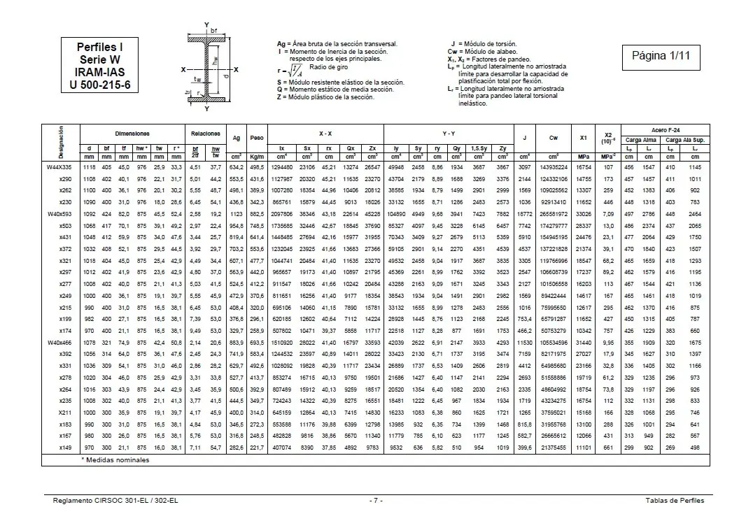 Tablas Cirsoc, perfiles, caños, secciones.