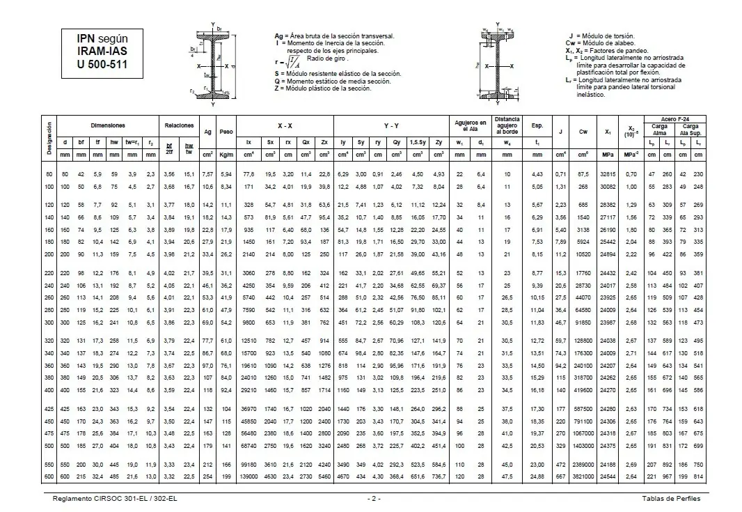 Tablas Cirsoc, perfiles, caños, secciones