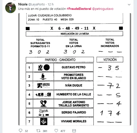Fraude electoral en Colombia, peligra la democracia!