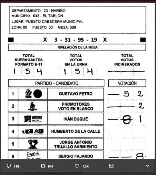 Elecciones presidenciales
