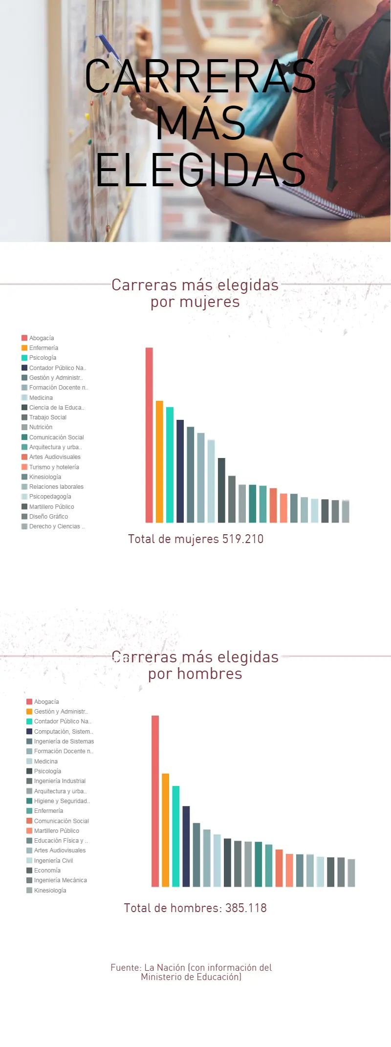 Argentinos