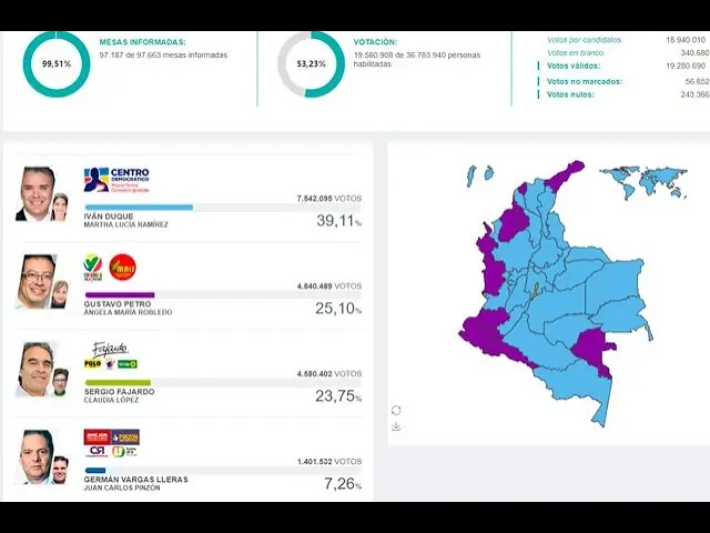 Colombia Colombia