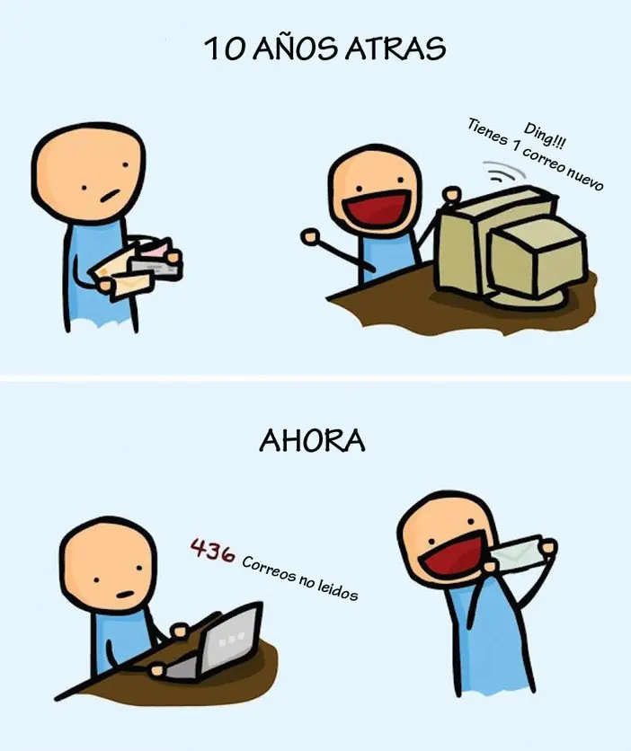 tecnologia
