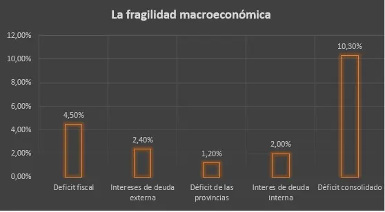 Se acabó el gradualismo. Ahora viene el verdadero ajuste.