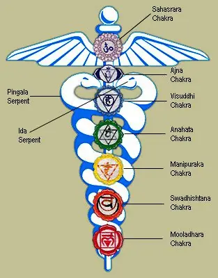 KUNDALINI