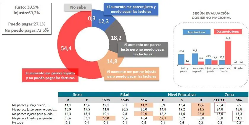 aumento tarifas