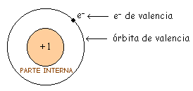 elementos de electronica elementos de electronica