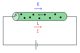 apuntes