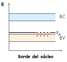 Aprende electronica basica (parte 2) Aprende electronica basica (parte 2)