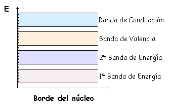 Aprende electronica basica (parte 2) Aprende electronica basica (parte 2)