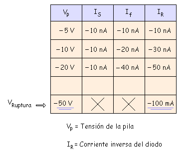 Aprende electronica basica (parte 2) Aprende electronica basica (parte 2)