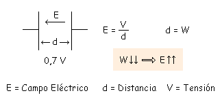 elementos de electronica elementos de electronica