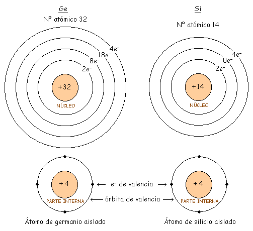 Aprende electronica basica (parte 2)
