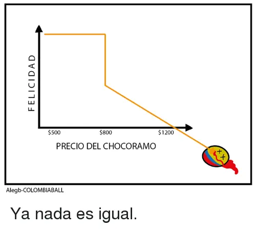 A Colombia la esta matando la pereza