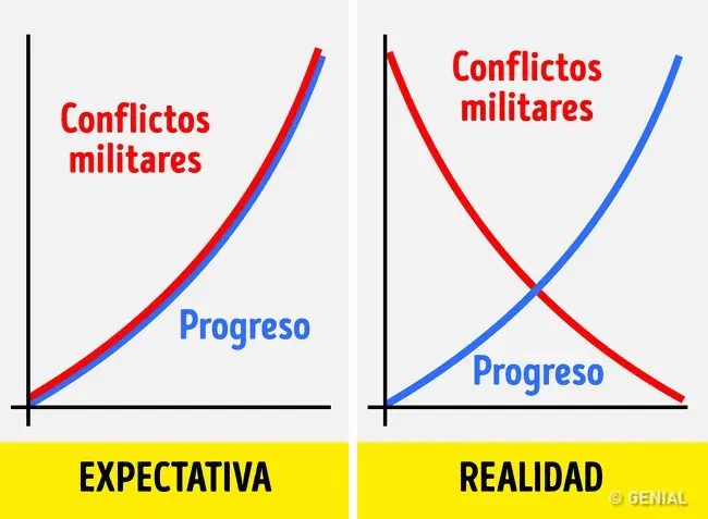 Las personas nunca habían vivido tan bien como nosotros