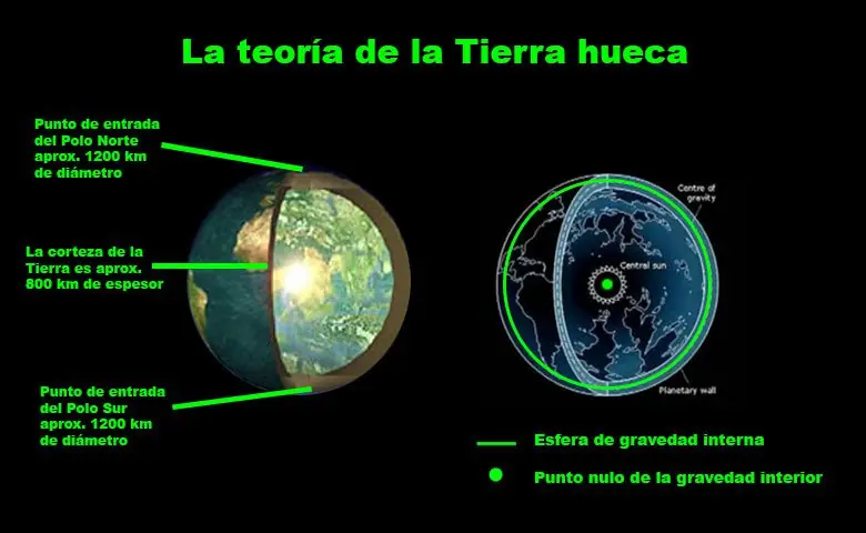 Teoria de la Tierra Hueca