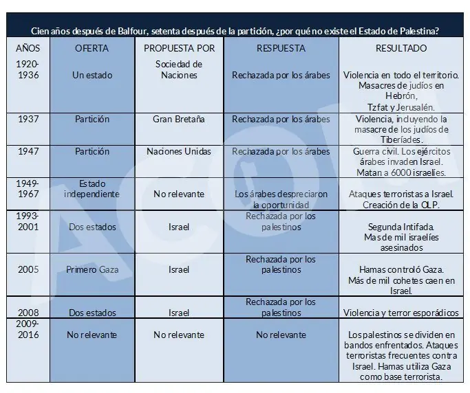 antisemitismo