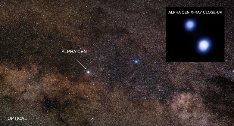 Chandra explora Alpha Centauri por posibles peligros