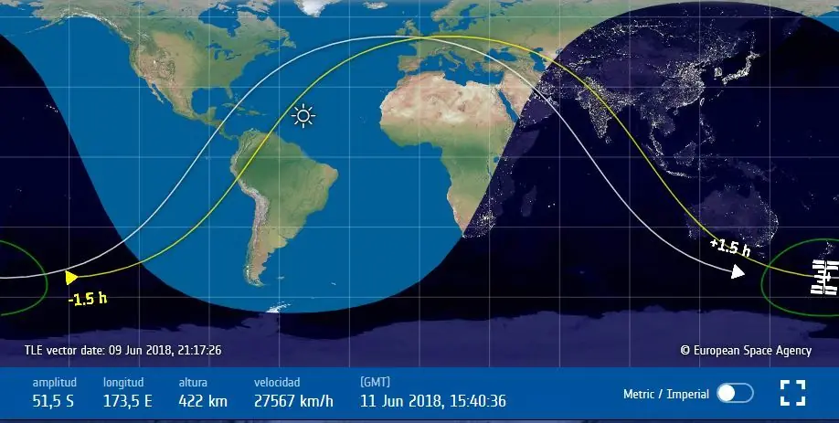 Estacion Espacial Internacional online las 24 horas