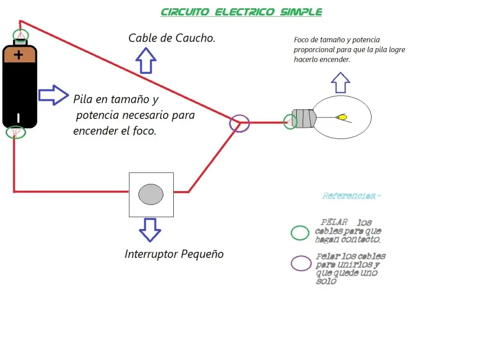 electricidad