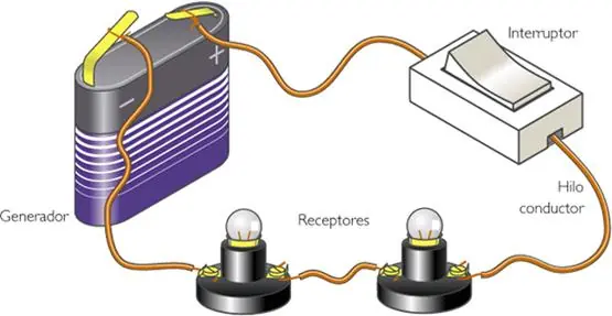 electrico