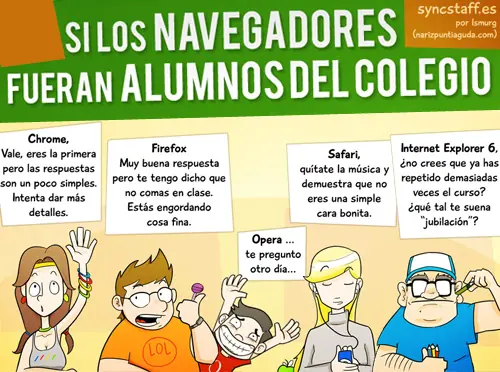 Si los navegadores fueran alumnos del colegio…