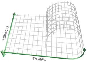 viajes en el tiempo viajes en el tiempo