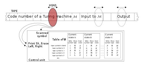maquina de turing