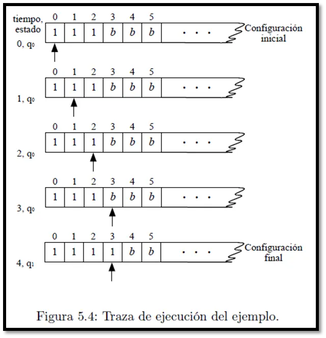 funcionalismo estructural