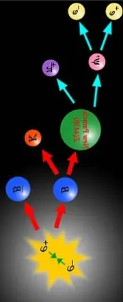 ¿Que es la Antimateria? [Ciencia y Educación]