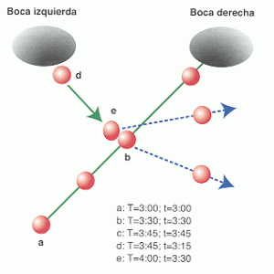 maquinas del tiempo maquinas del tiempo