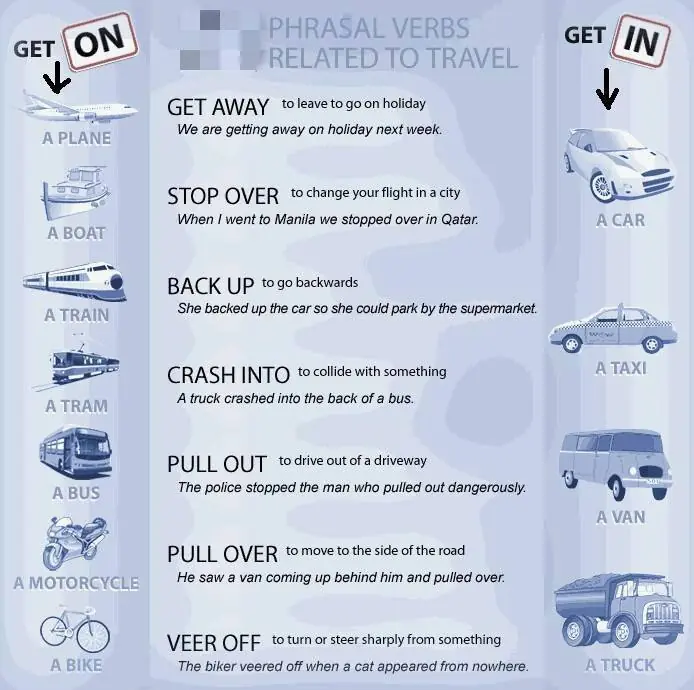 Phrasal Verbs