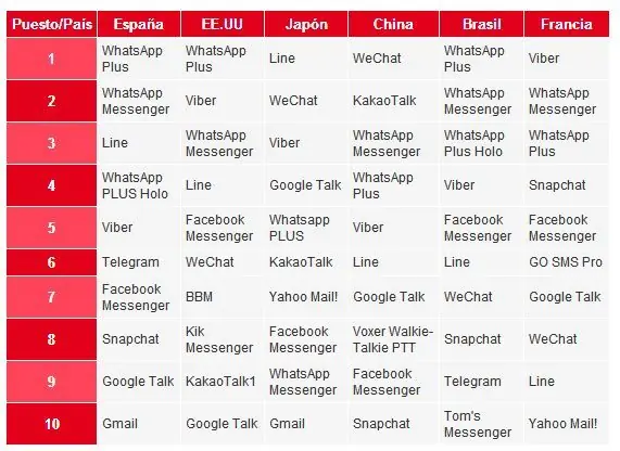 WhatsApp Plus