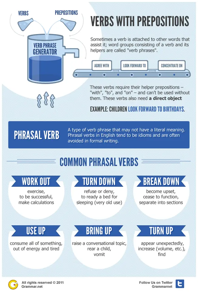 Phrasal Verbs