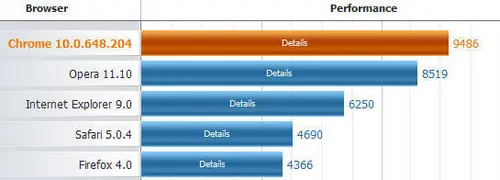 Mejor navegador en Windows