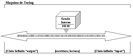 Conducta computacional .